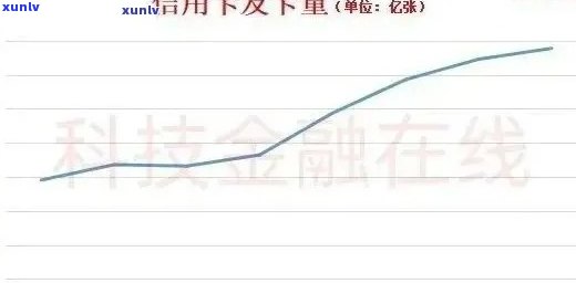 2021年信用卡逾期负债率及计算 *** ：揭秘信用卡逾期的人与欠款情况