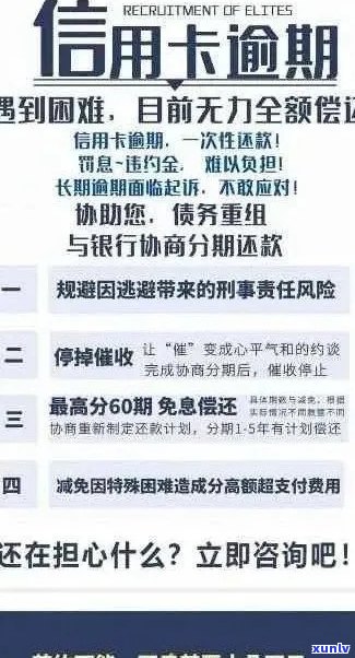 信用卡逾期后年费的收取规定及相关处理 *** ，如何避免逾期产生的额外费用？