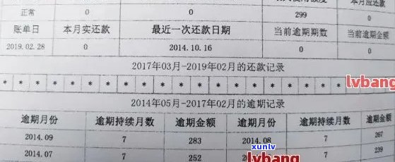 2021年信用卡逾期上时间节点：逾期几天会被记录？