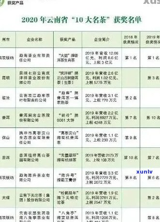 云南普洱茶市场行情：一公斤茶叶价格分析及影响因素