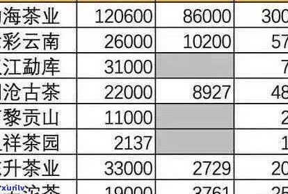 云南普洱茶市场行情：一公斤茶叶价格分析及影响因素