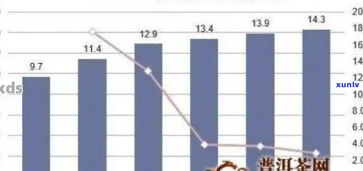 '探索普洱茶市场：50克茶叶的价格及品质如何？'