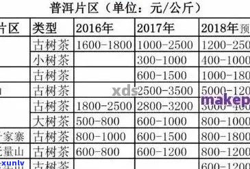 '探索普洱茶市场：50克茶叶的价格及品质如何？'