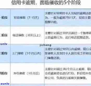 信用卡逾期未还款多久会被起诉？新规定全面解析逾期还款后果与应对策略