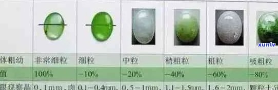 翡翠硅酸盐的成分及其在宝石学中的用途和价值全面解析