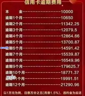 信用卡逾期6万利息多少