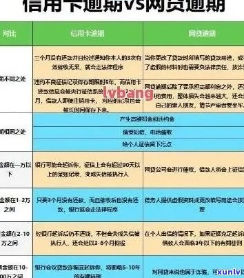 信用卡逾期6万利息怎么算-信用卡逾期6万利息怎么算的