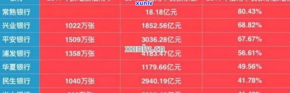 信用卡逾期6万利息怎么算-信用卡逾期6万利息怎么算的