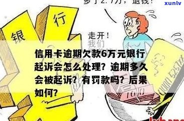 信用卡6万逾期一天多少钱——逾期利息、起诉时长及判刑问题全解析