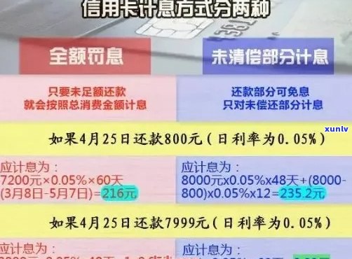 信用卡逾期6万利息