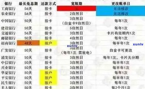 信用卡逾期记录消除：所需时间及其影响因素解析