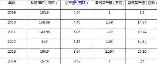 探究奢益普洱茶的价格形成及市场趋势