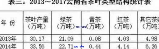 探究奢益普洱茶的价格形成及市场趋势