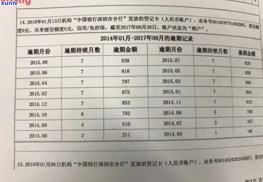 信用卡逾期后恢复信用记录的时间表：详细解释与影响因素