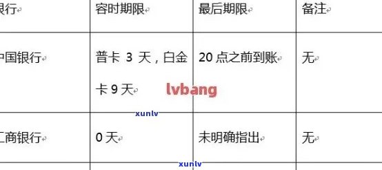 信用卡逾期后恢复信用记录的时间表：详细解释与影响因素