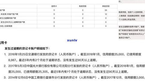 逾期90天内信用卡账户的各类欠款处理 *** 和影响分析