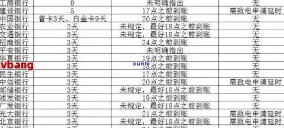 信用卡有逾期显示多久