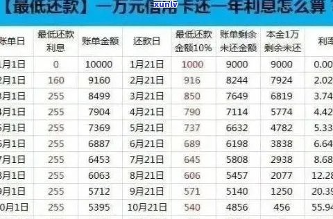 信用卡逾期还款期限、利息计算、记录修复全解析