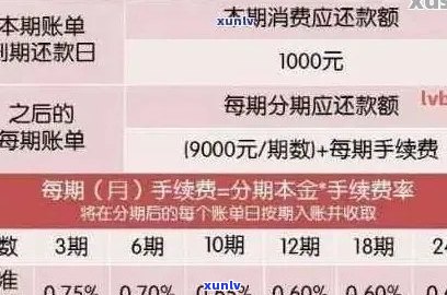 闪银分期信用卡逾期处理办法：后果及应对策略