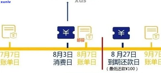 信用卡账单管理技巧：如何有效避免逾期还款困扰