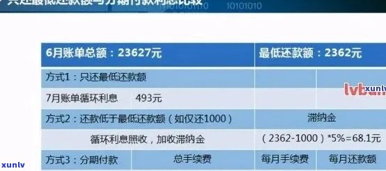 信用卡分期还款困扰：如何避免逾期和额外费用？