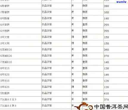 龙润茶普洱茶各年份价格表：2007、2013、2014年生茶价格一览。