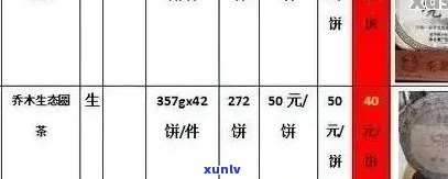 龙润茶普洱茶2020年价格一览表_茶叶、市场分析、年度报告