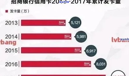 招商银行信用卡逾期还款的可靠性分析