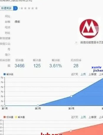 招商银行信用卡逾期还款的可靠性分析