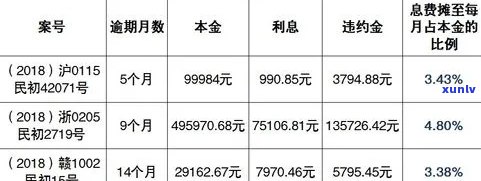 招商银行信用卡逾期还款的可靠性分析