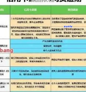 招行信用卡逾期处理方案及利息减免，如何协商分期还款？