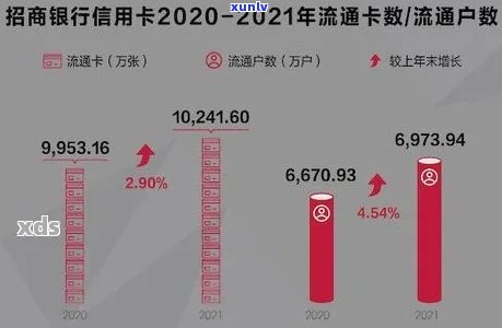 2021年招商信用卡逾期新政策全面解析：如何避免逾期、处理流程及影响分析