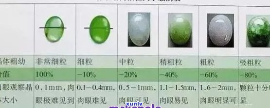 翡翠硬度解释：深入了解翡翠的物理特性及其影响因素