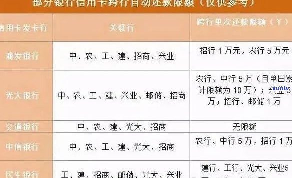 工资发了但信用卡欠款被直接扣除？这是否合法？如何解决信用卡欠款问题？