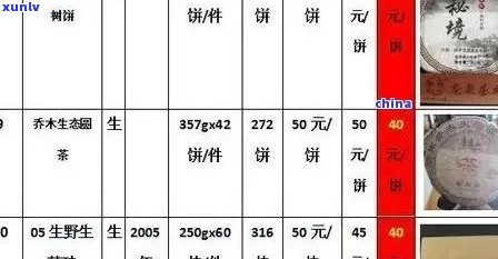 '普洱茶价格表30元一瓶：贵吗？多少钱一瓶？'