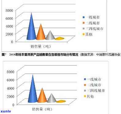 2020年普洱茶市场分析：价格波动、消费者趋势与投资潜力