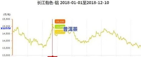 2020年普洱茶市场分析：价格波动、消费者趋势与投资潜力