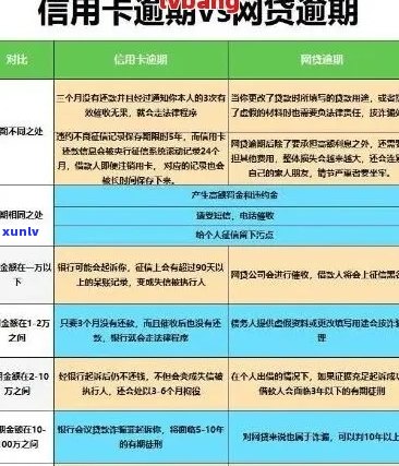 新信用卡逾期导致交易受限？解决方案全面解析！