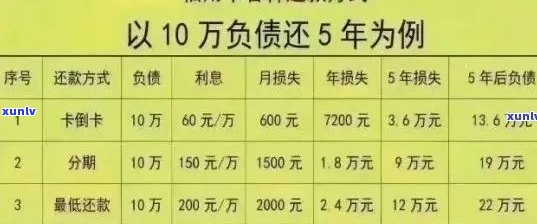 信用卡逾期还款政策全面解析：如何查询、计算和解决逾期问题