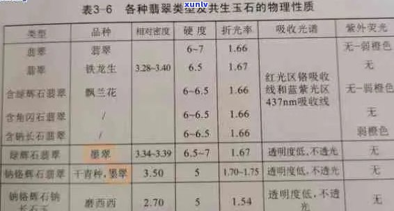 翡翠的硬度和折射率：一种科学解析