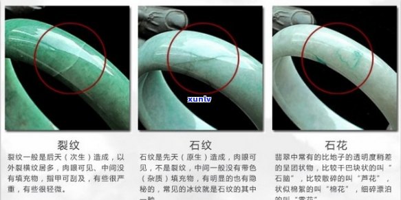 如何全面评估翡翠镯子裂纹的优劣：从工艺、品质到修复建议一应俱全