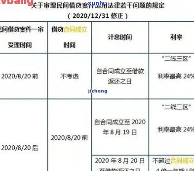 汇丰信用卡逾期利息多少合法：解答疑惑探讨合理范围