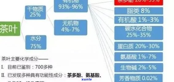 普洱茶氨基酸含量及种类解析