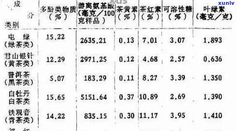 普洱茶氨基酸含量及种类解析