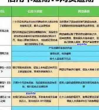 信用卡逾期账单消除：详细步骤与建议