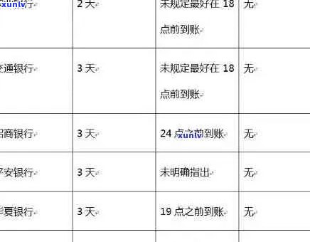 逾期90天以上信用卡账户的全面解决方案：欠款、应收利息等重要问题解析