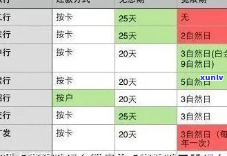 信用卡宽限期-信用卡宽限期3天指哪三天