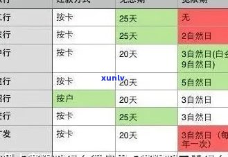 信用卡宽限期-信用卡宽限期3天指哪三天