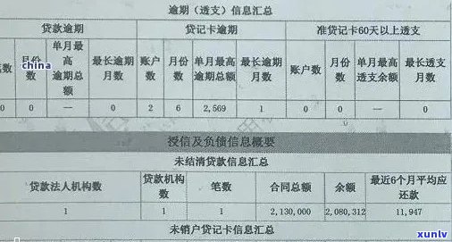 有信用卡三次逾期的影响与解决办法