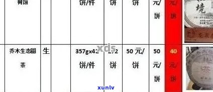 新普洱茶车顺号价格高昂，消费者质疑其价值与品质